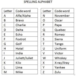 spelling-alphabet2